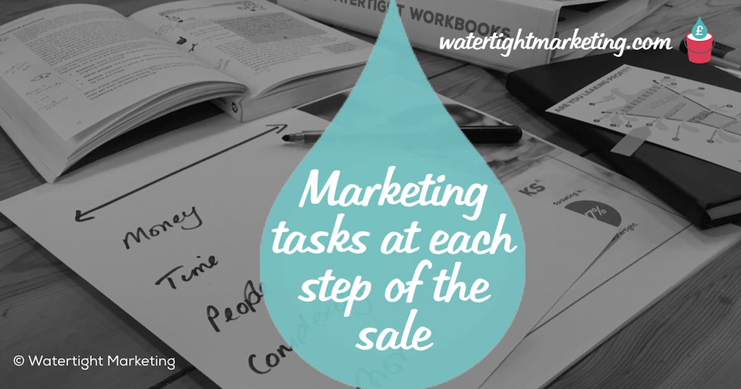 The marketing task at each step of a sale
