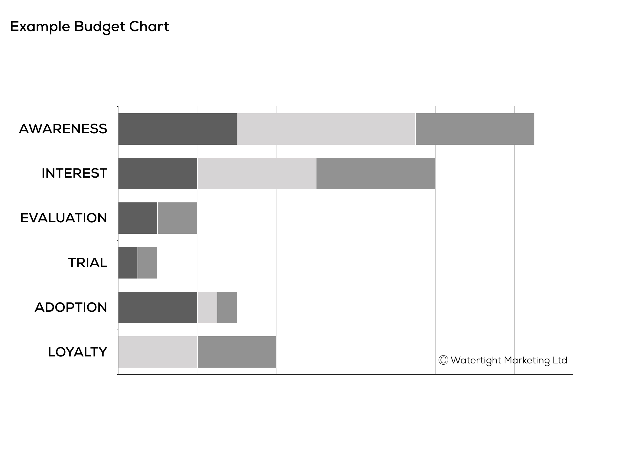 Visualising your marketing budget