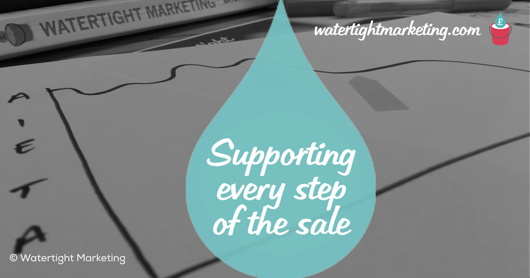 Does your marketing support every step of a sale?