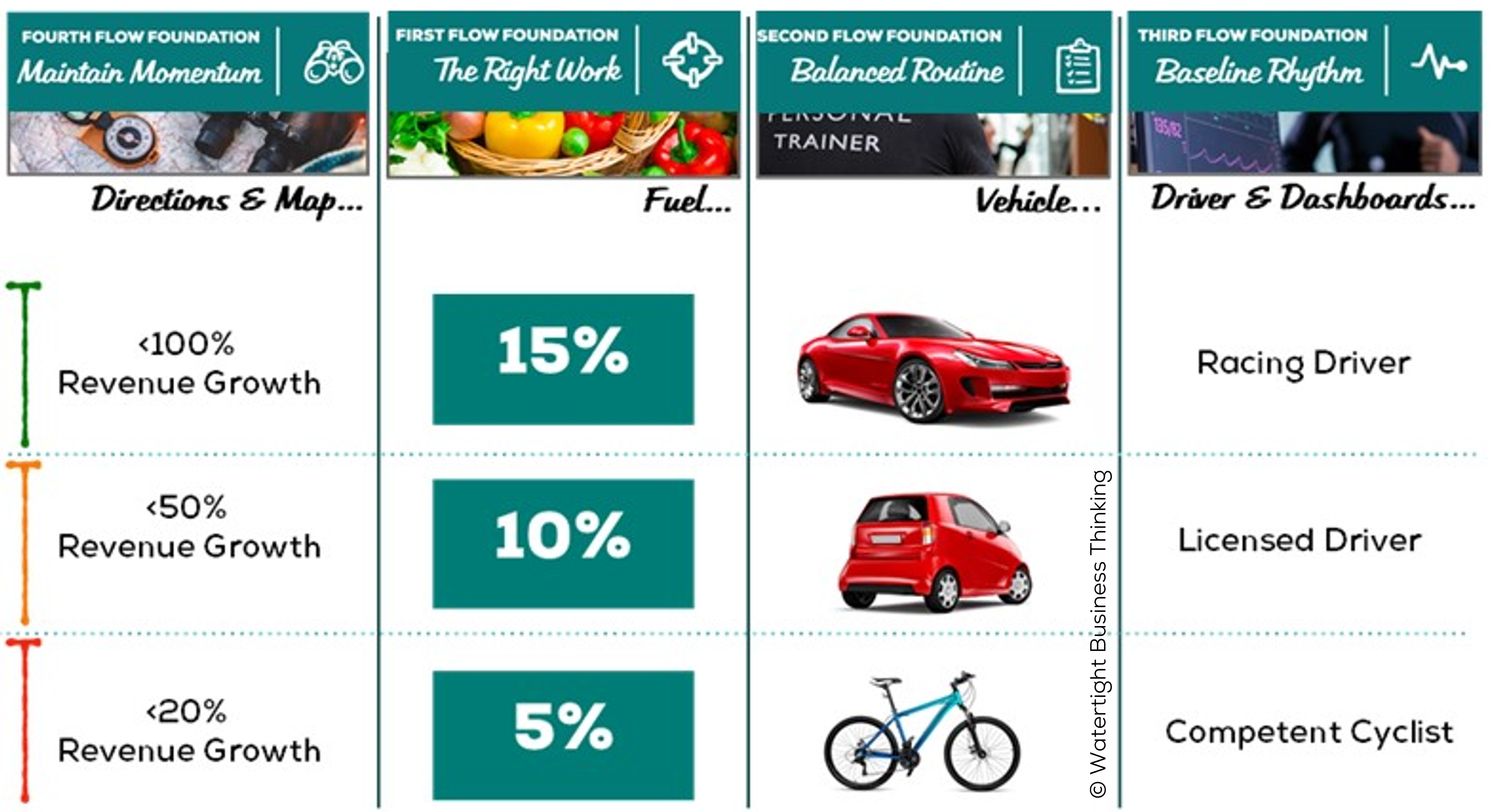 Marketing Budgets for Revenue Growth