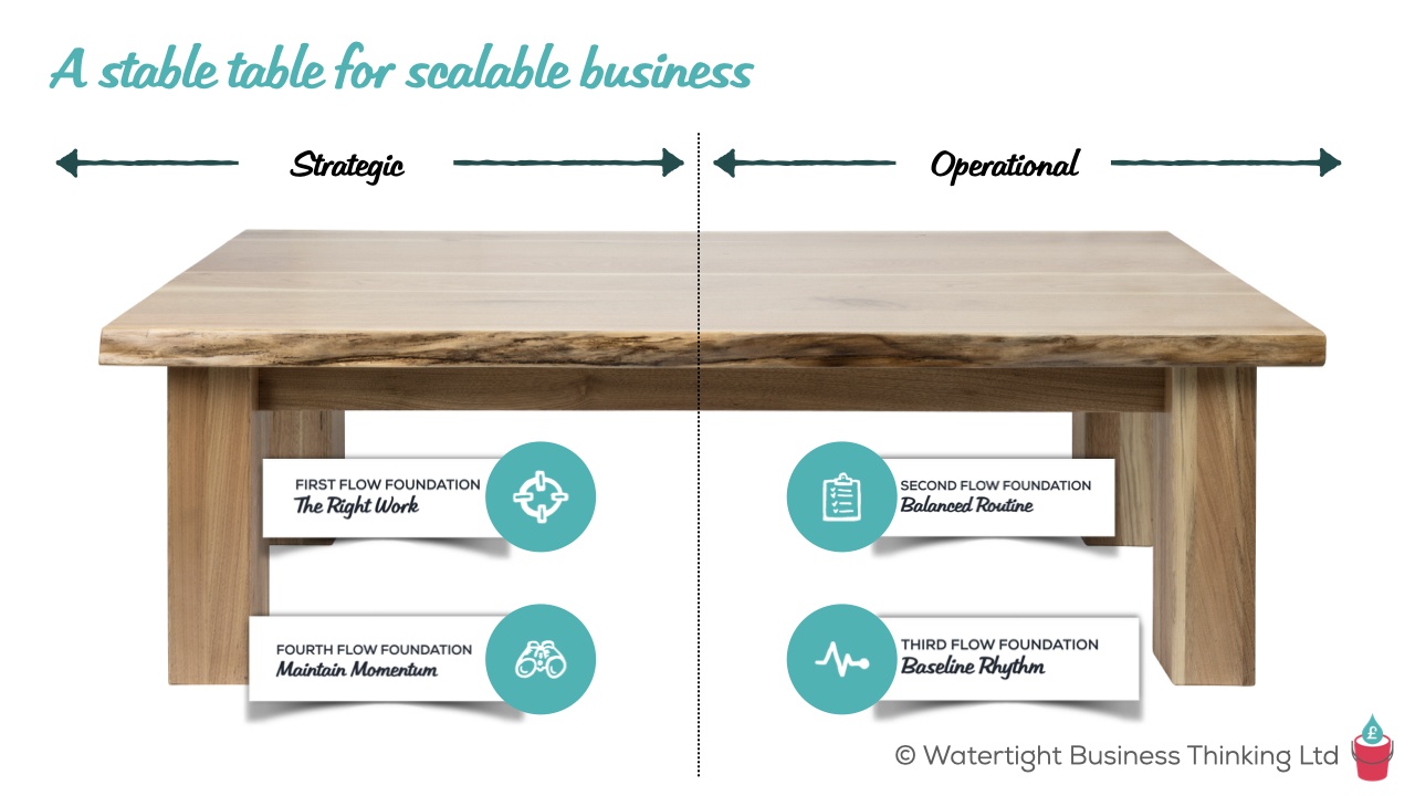 Stable Table for Scaleable Business