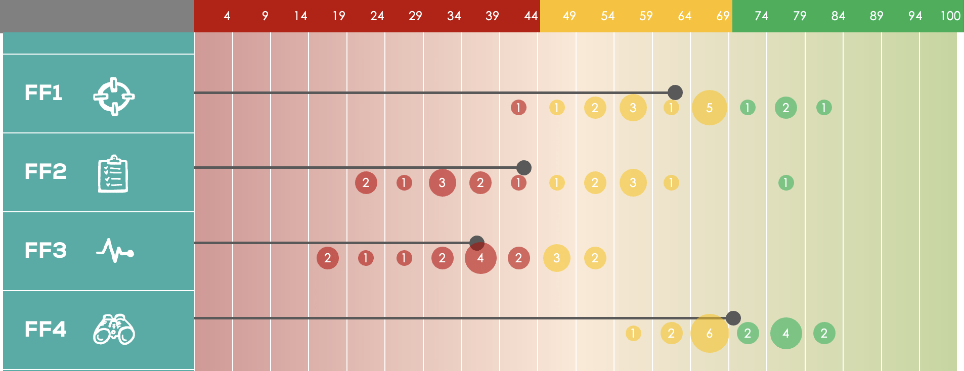 Cohort Report