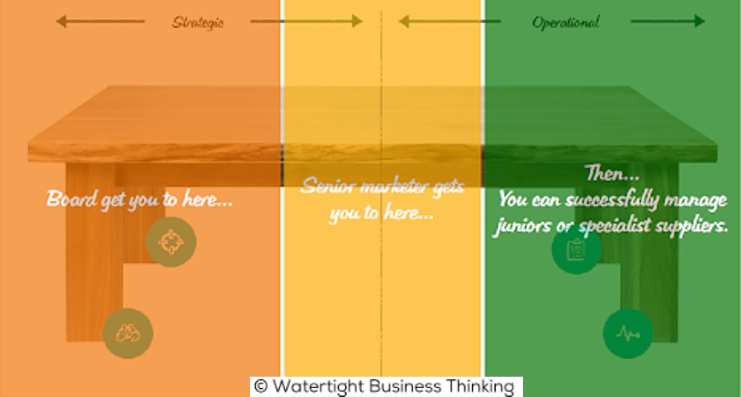 Marketing Budgets for Revenue Growth