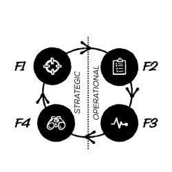 Flow Foundations Cycle