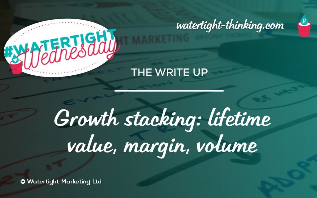 How marketing supports sales: volume, margin and lifetime value
